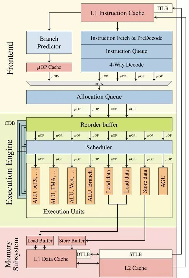 【转】银河麒麟发布针对处理器漏洞Meltdown(熔毁）和Spectre(幽灵）补丁升级