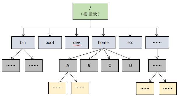 优麒麟（Ubuntu Kylin）