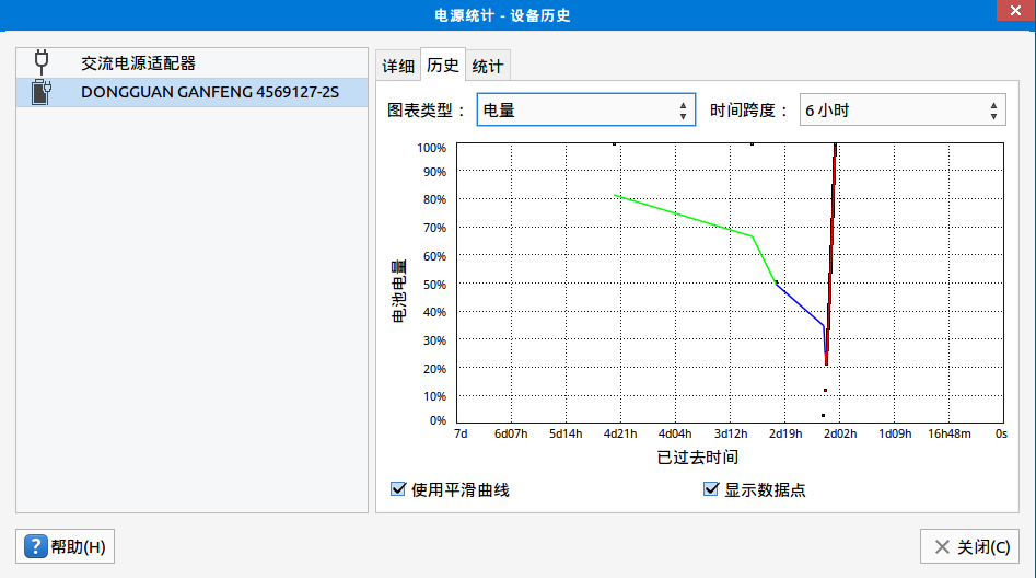 优麒麟（Ubuntu Kylin）