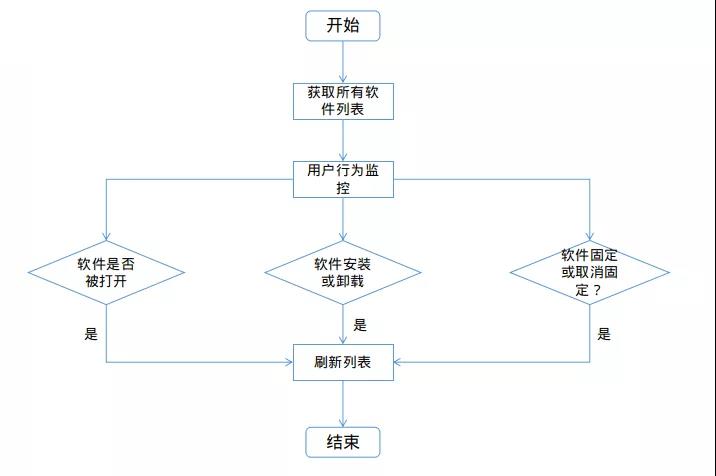 优麒麟 | 你真的了解【开始菜单】吗？