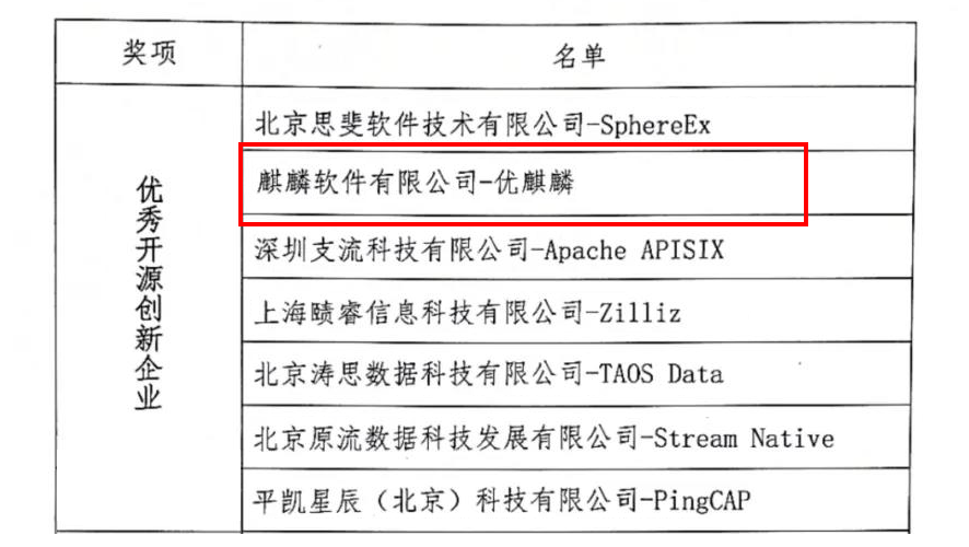 优麒麟（Ubuntu Kylin）