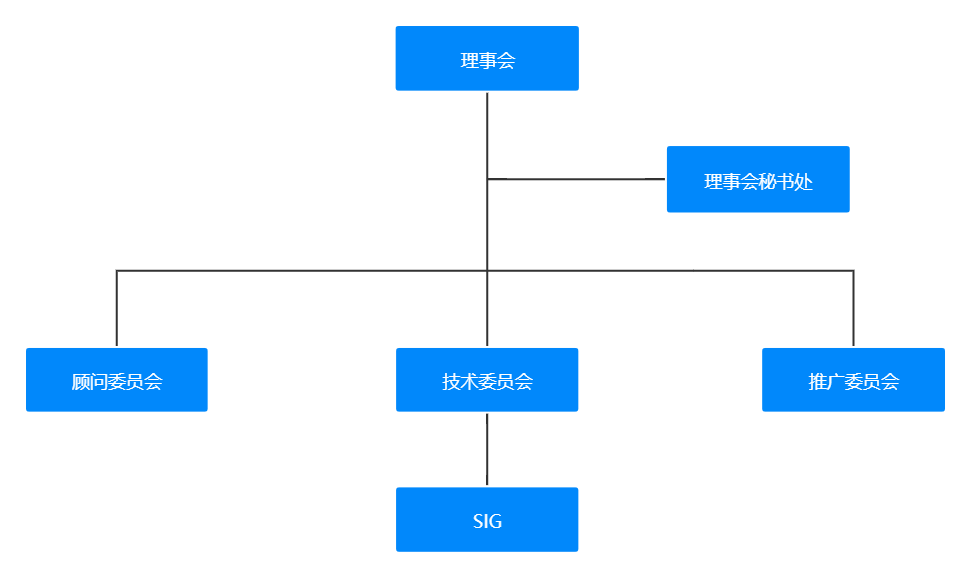 优麒麟