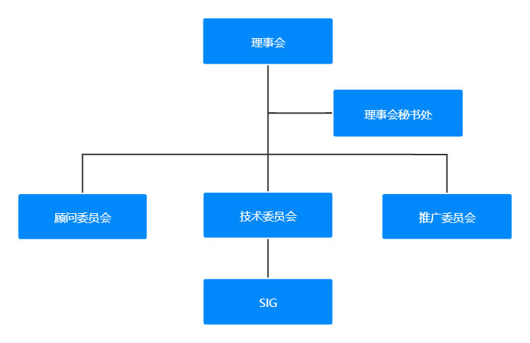 优麒麟