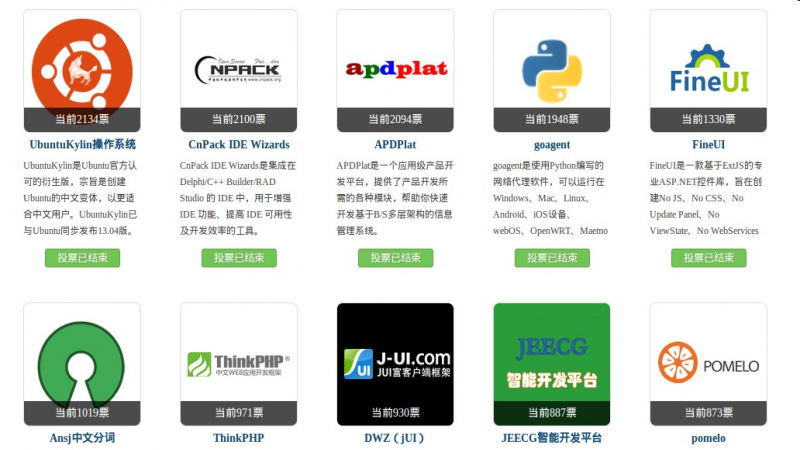 UbuntuKylin在2013年度中国优秀开源项目投票中名列前茅