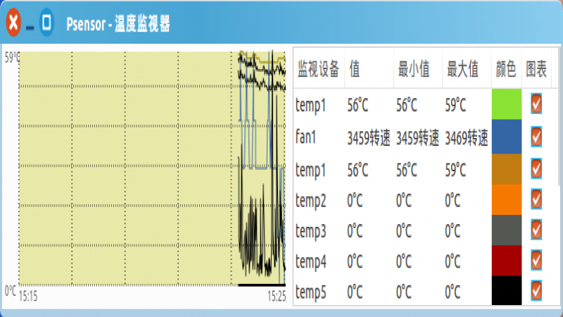 每周一贴：如何在 Ubuntu Kylin 中检查笔记本电脑的CPU温度